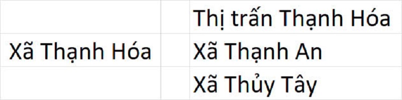 Xã Thạnh Hóa